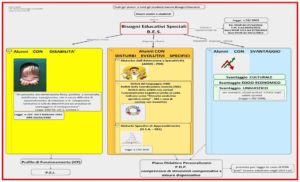 bes_schema